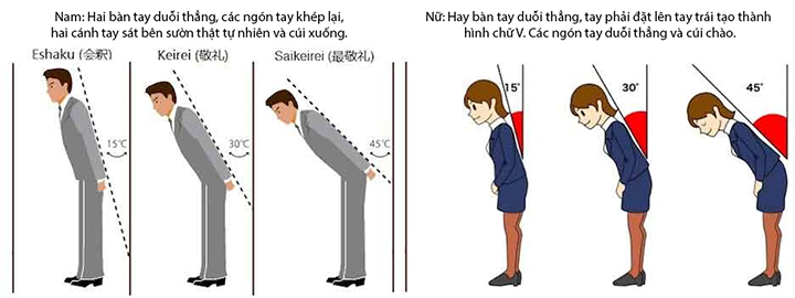 Một số loại cúi chào phổ biến ở Quatangf168 tải ứng dụng