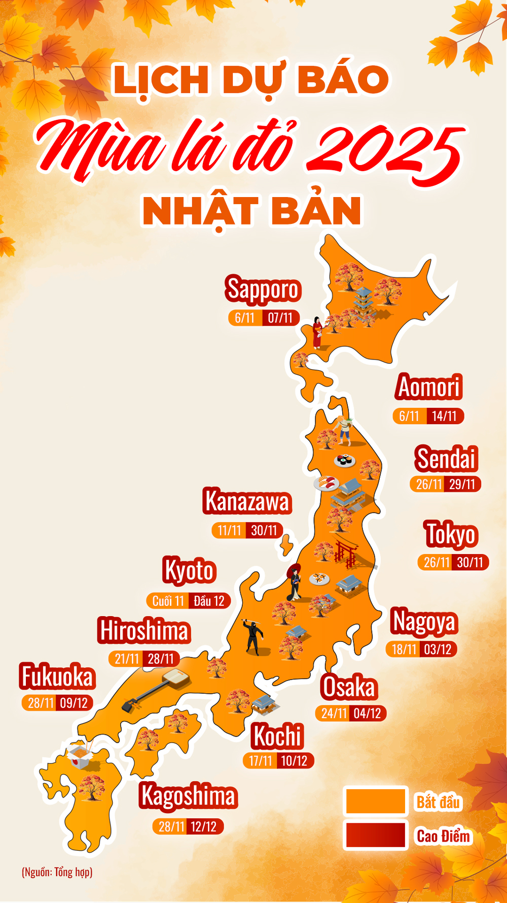 Dự b&aacute;o lịch l&aacute; đỏ Quatangf168 tải ứng dụng 2025