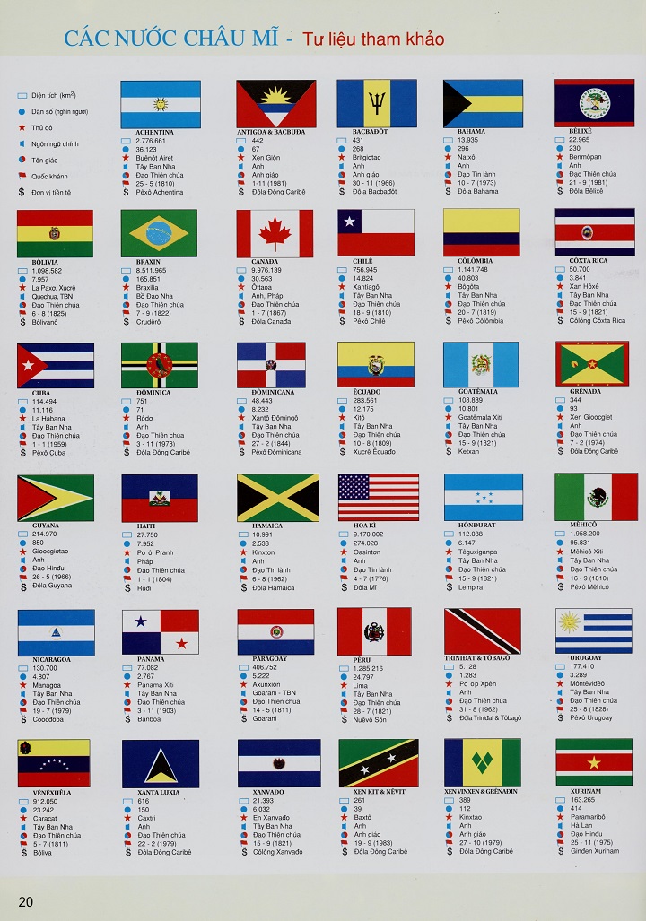 Quốc kỳ c&aacute;c nước ch&acirc;u Mỹ 